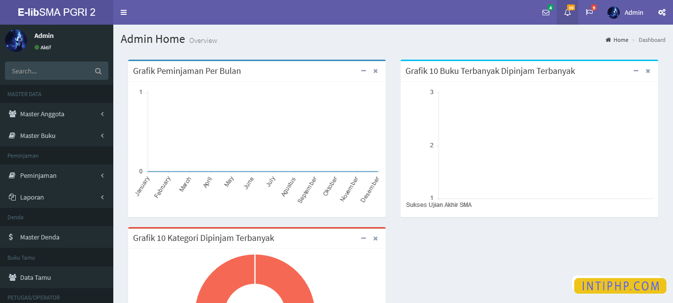 Source Code E-library Atau Perpustakaan Dengan Codeigniter - INTI PHP