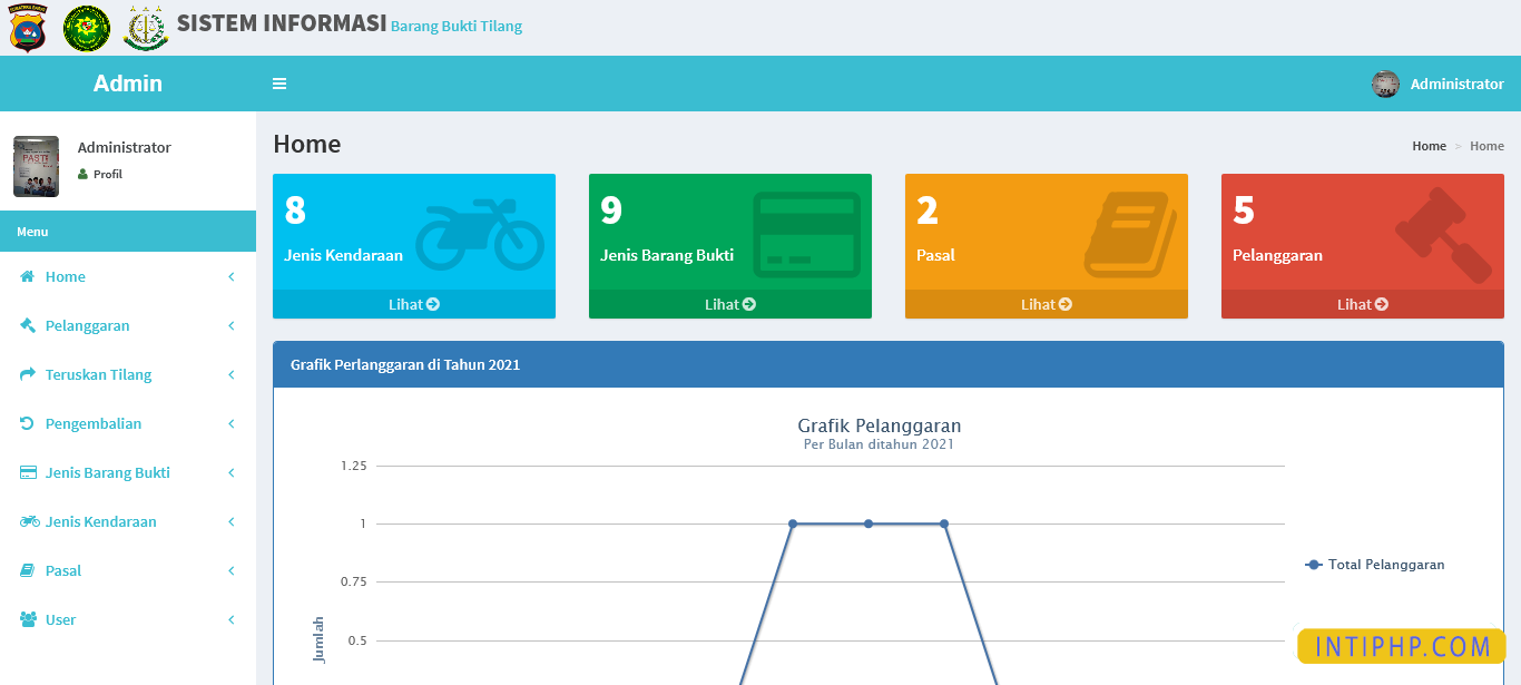 Source Code Php Sistem Informasi Tracking E-tilang Dengan Login 3 ...