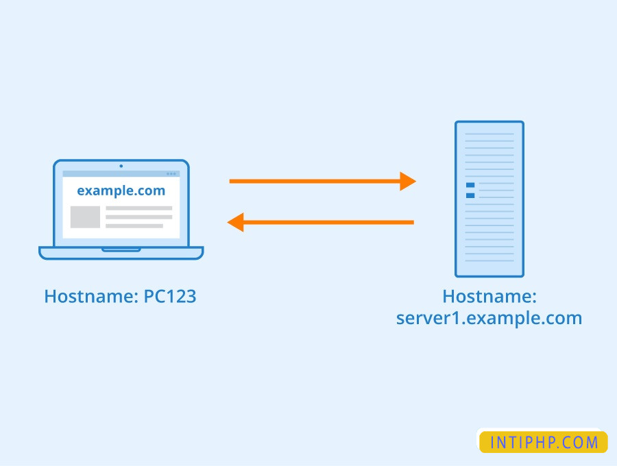 Hostname что это
