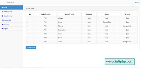 Sistem Penunjang Keputusan Pemilihan Produk Terbaik Php Mysql