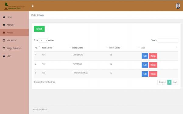 Sistem Pendukung Keputusan Pemilihan Kayu Kruing Dengan Metode MFEP