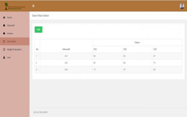 Sistem Pendukung Keputusan Pemilihan Kayu Kruing Dengan Metode MFEP